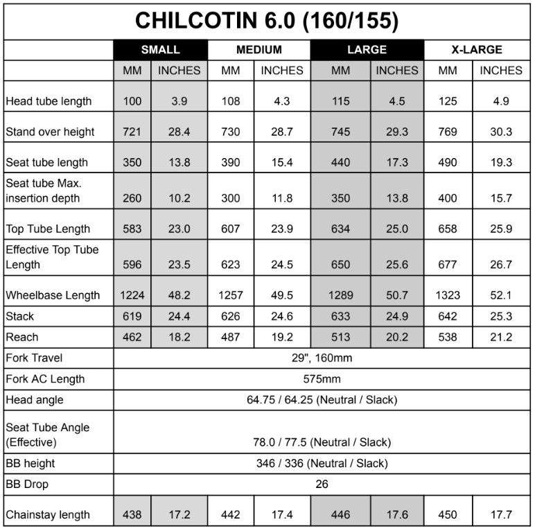 chilcotin geo 1