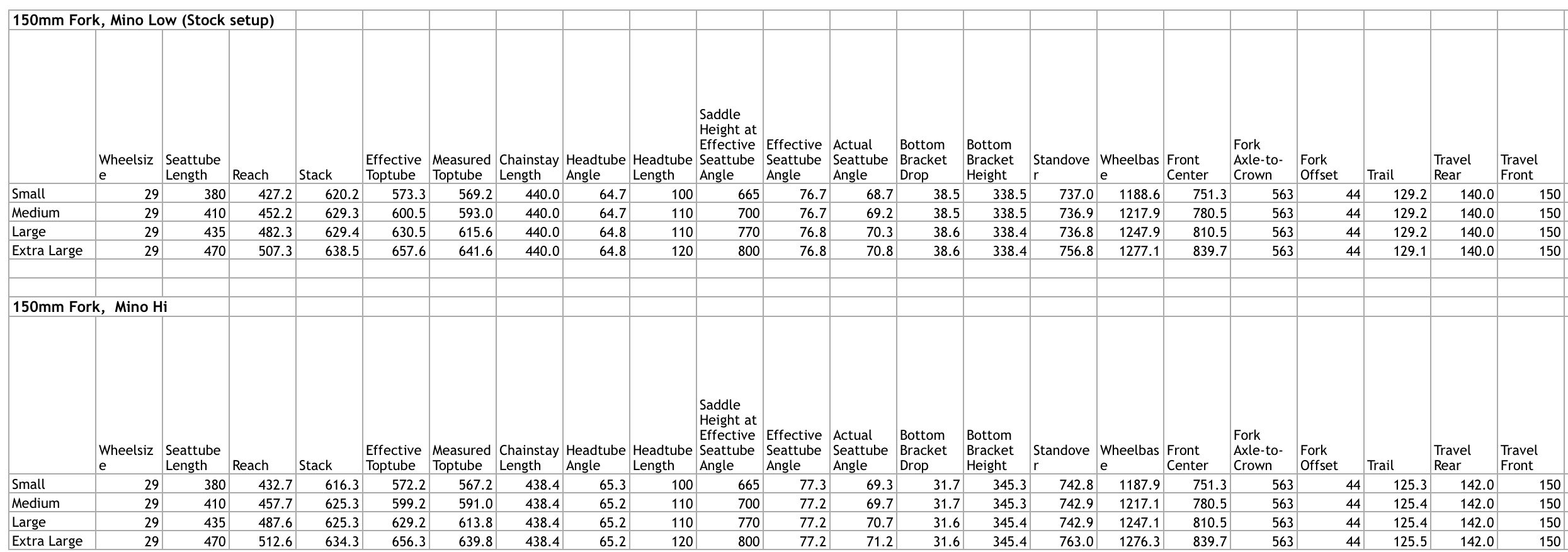 2023 fuel ex e geometry chart