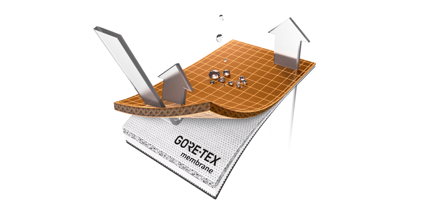 Gore Tex 3 layer tech graphic