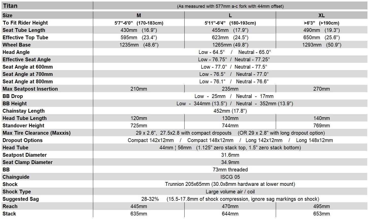 Banshee Titan Geo Chart.jpg