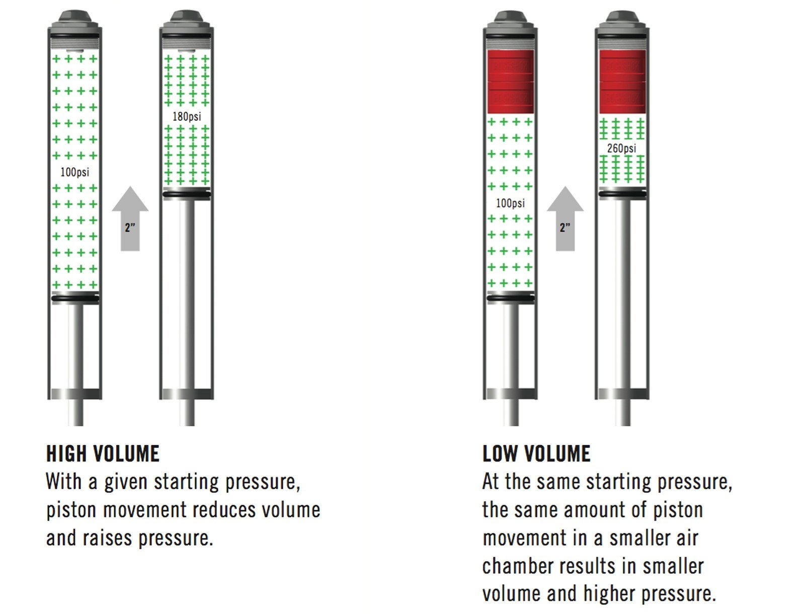 RockShox_Air_Chamber_illustration.jpg?w=1600