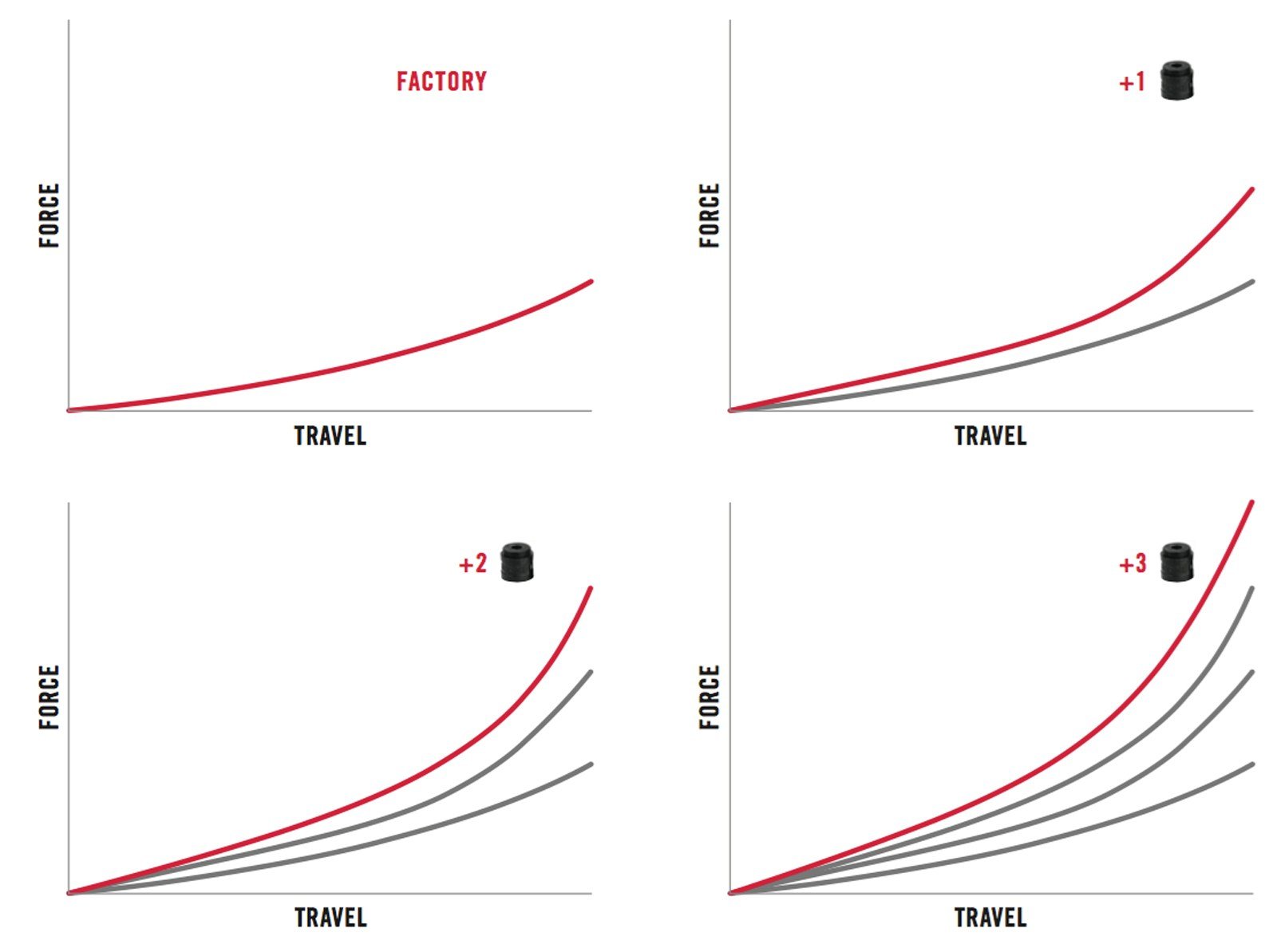 RockShox_Pike_Rate_Curve_illustration.jpg?w=1600