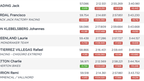 VDS 2019 Qualifying Results