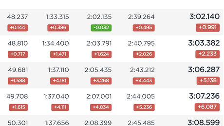 Lenzerheide DH World Cup Results 2019