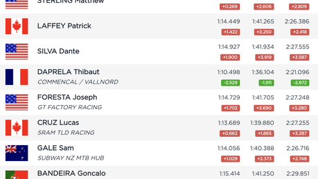 Snowshoe World Cup Qualifying Results