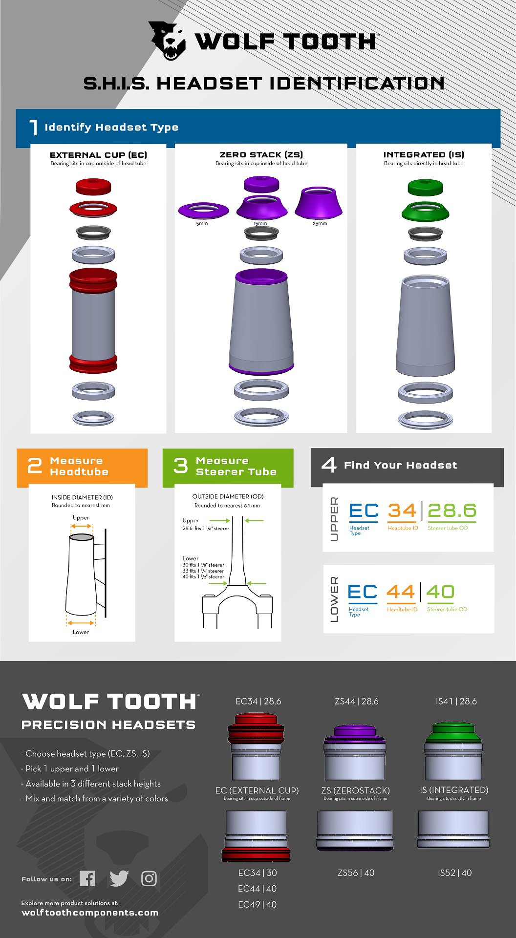 Wolf Tooth Headset