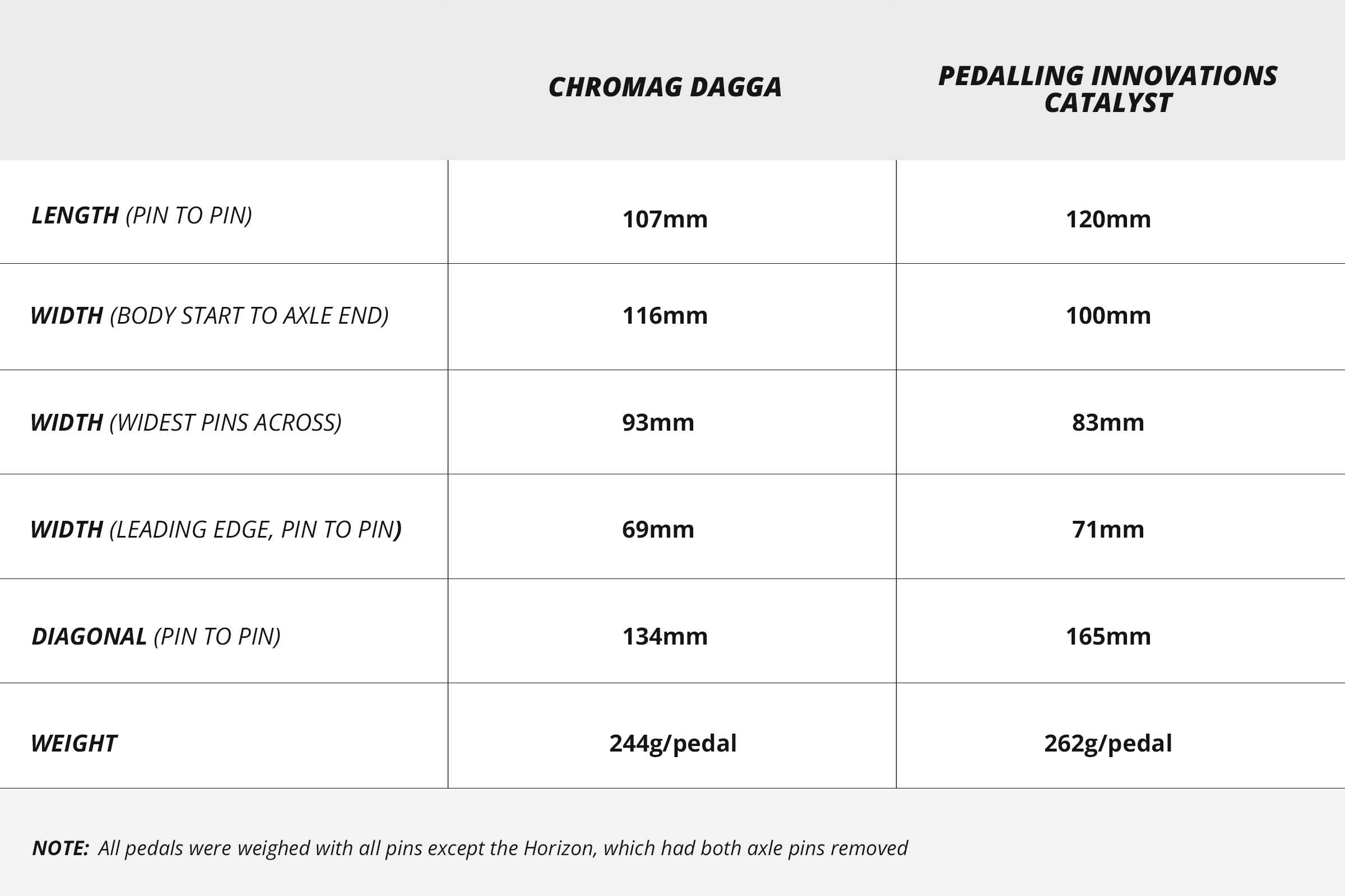 chromag-dagga-pi-catalyst-measurements.png