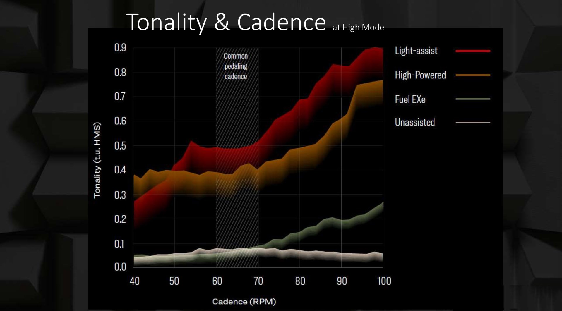 tonality and cadence