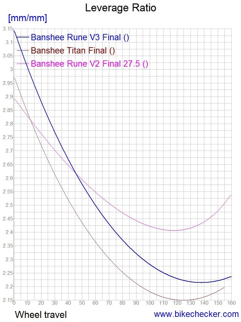 15-LevRatio.jpg