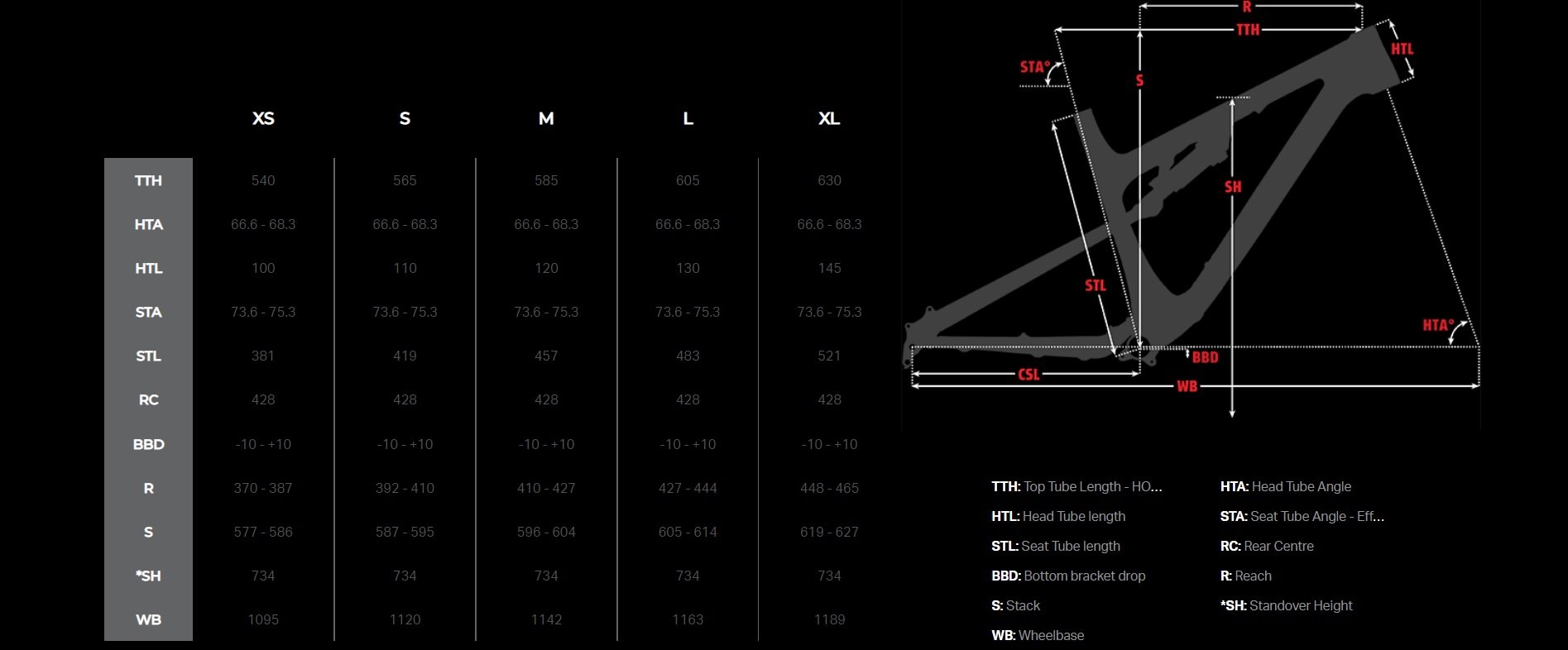 2014 Altitude MSL Geometry