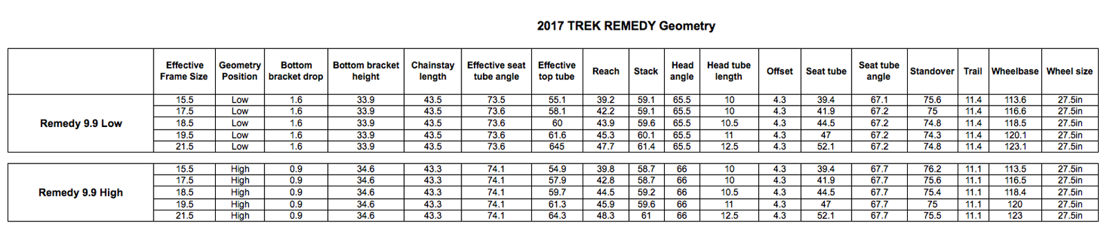 2017-Remedy-Geometry.png?w=1600