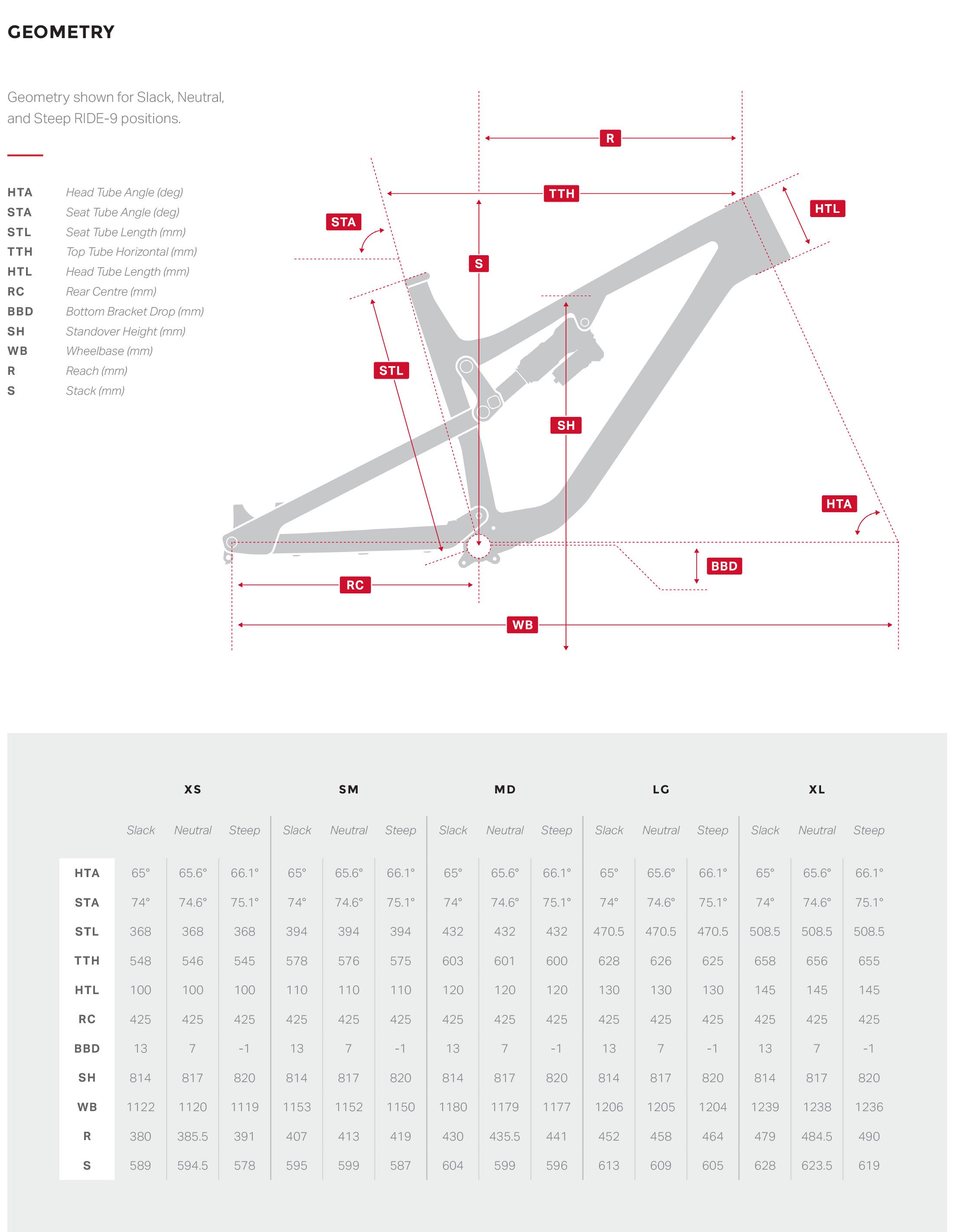 Rocky mountain altitude size chart new arrivals