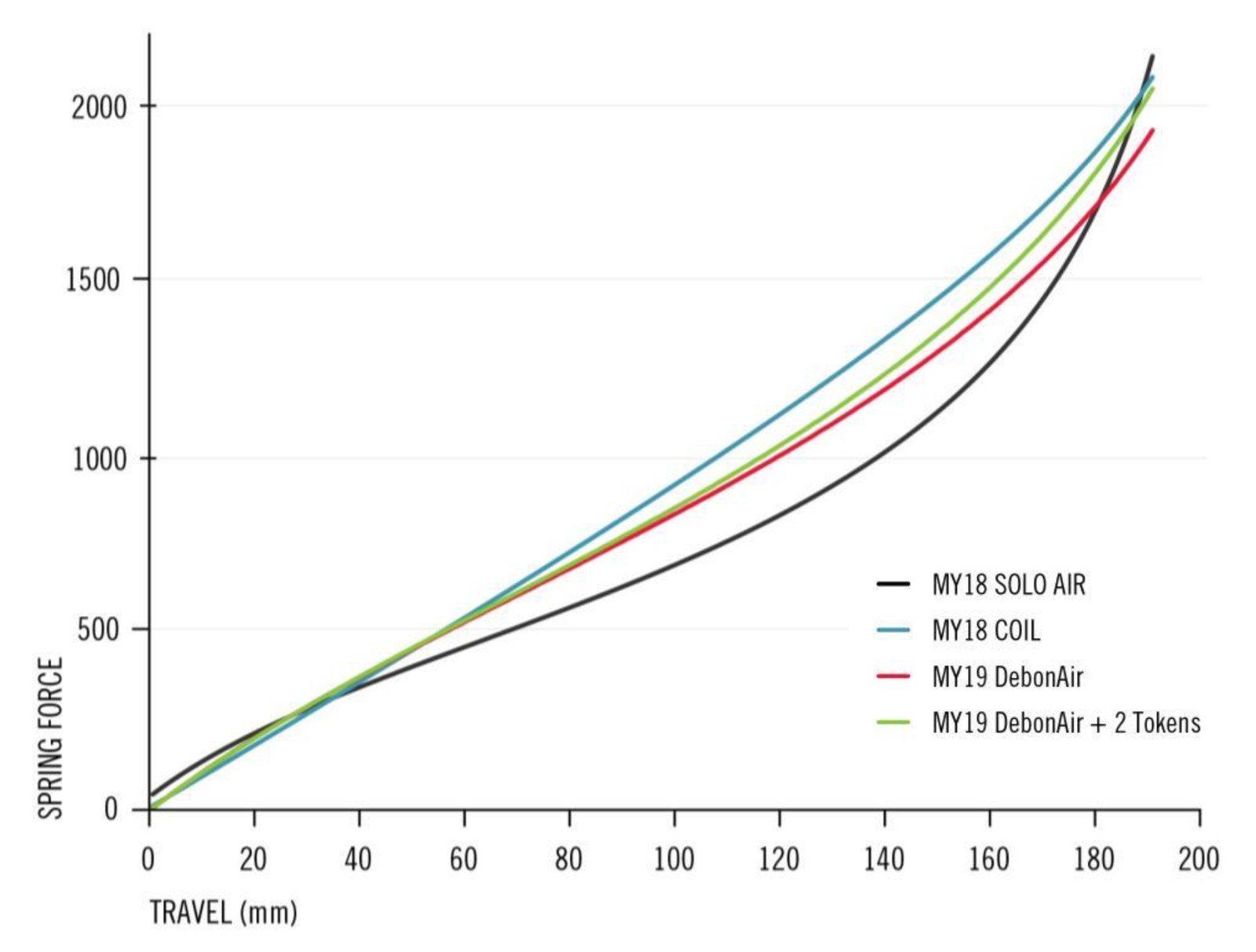 2019 Boxxer Spring Curve.jpg