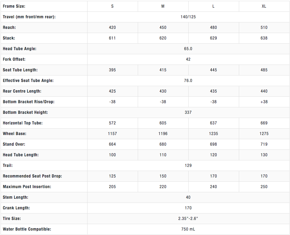 Norco Size Chart