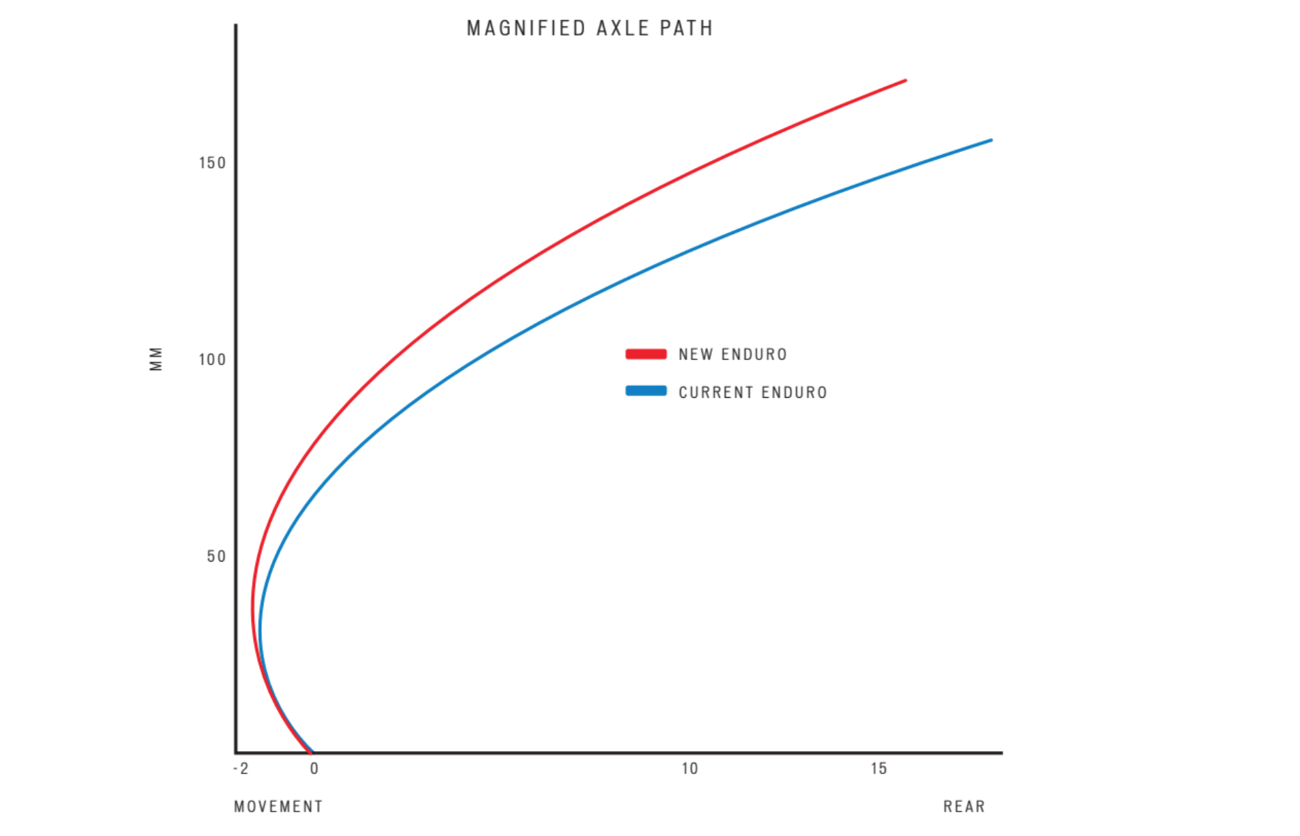 specialized enduro sizing chart