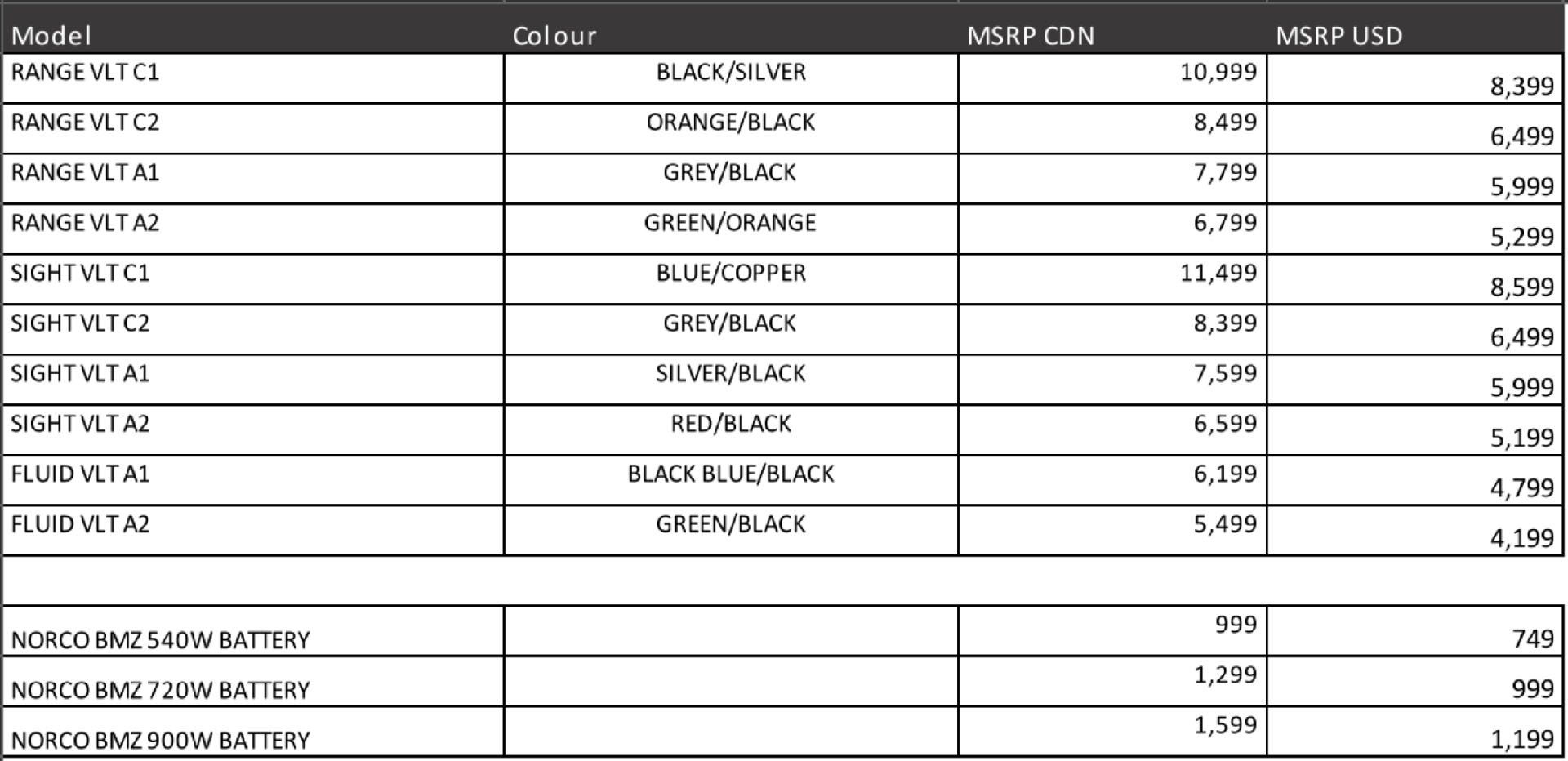 2022-norco-sight-vlt-pricing.jpg