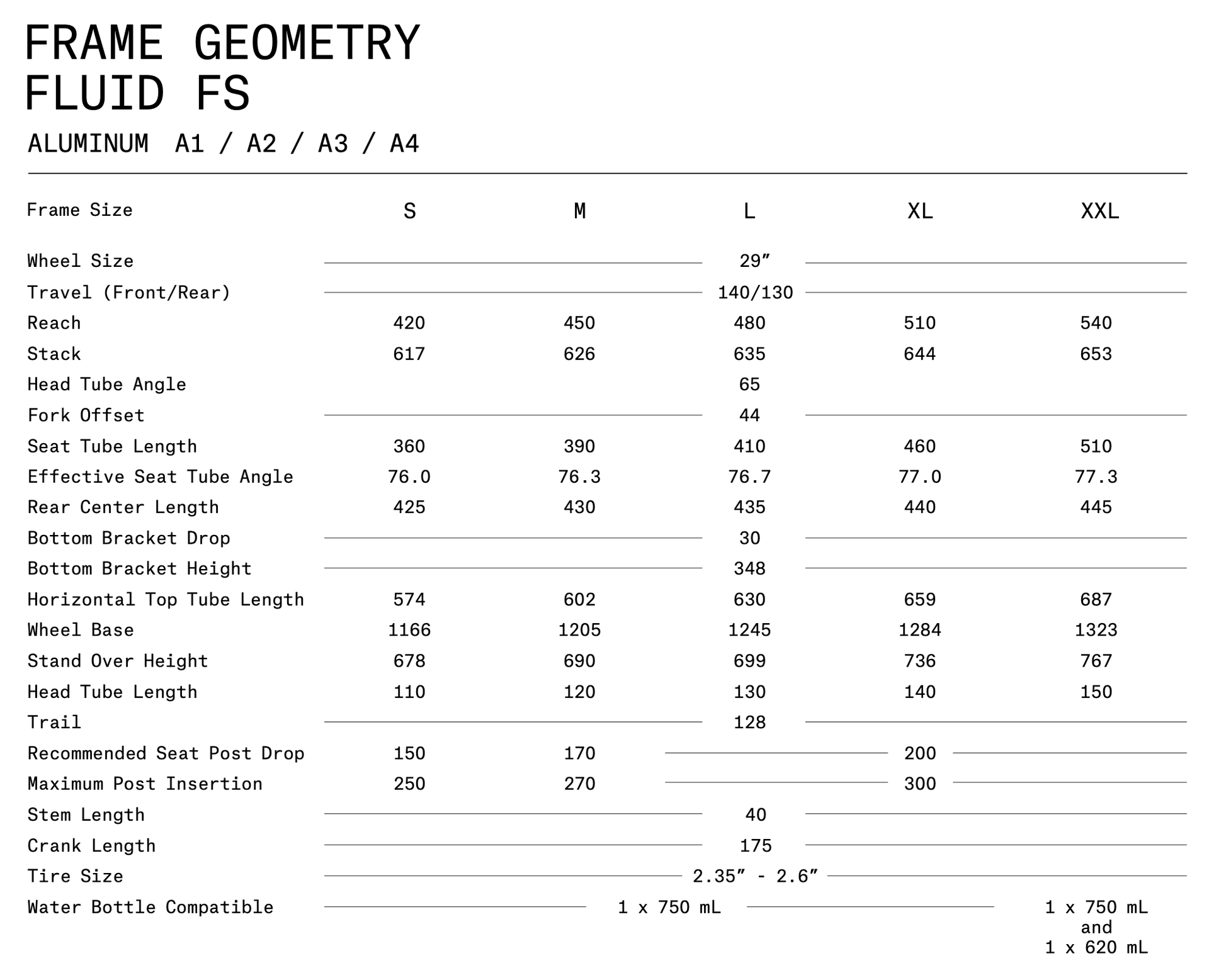 2022_Norco_Fluid_FS_geometry