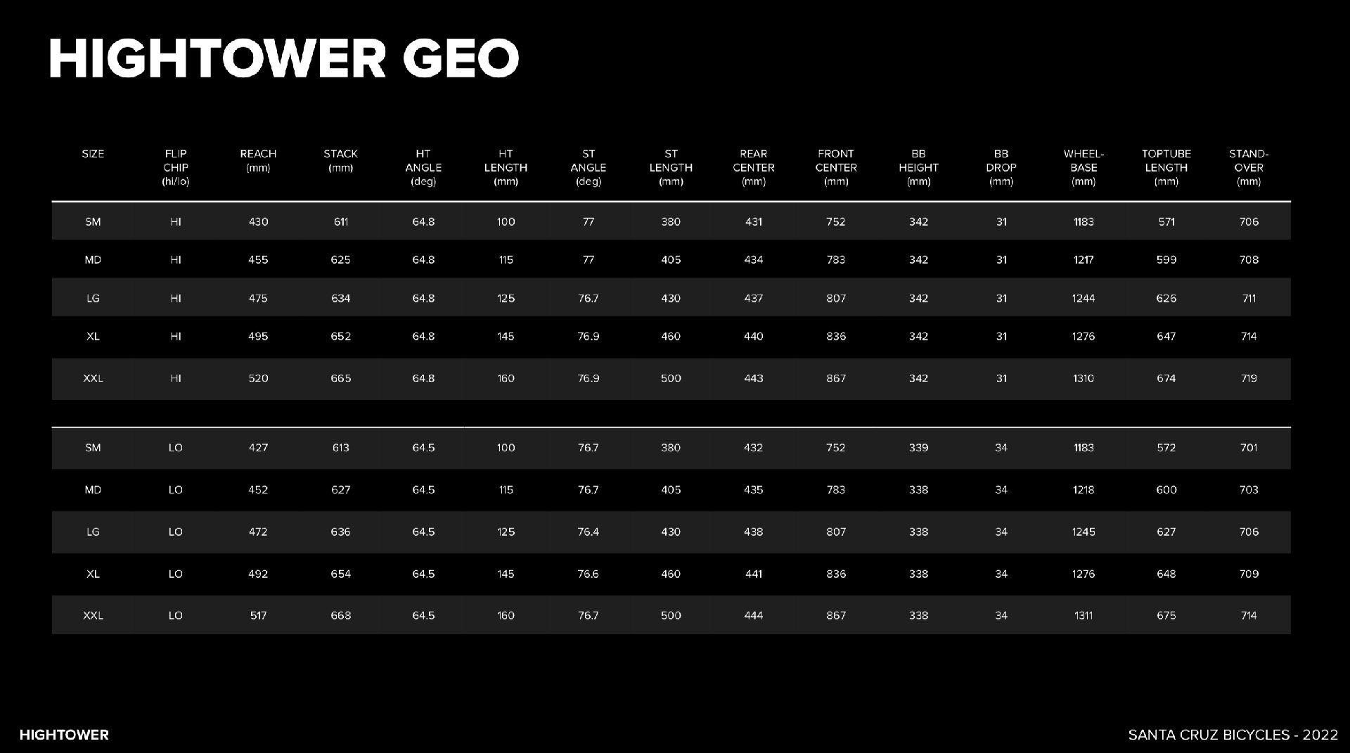 2022 hightower geometry