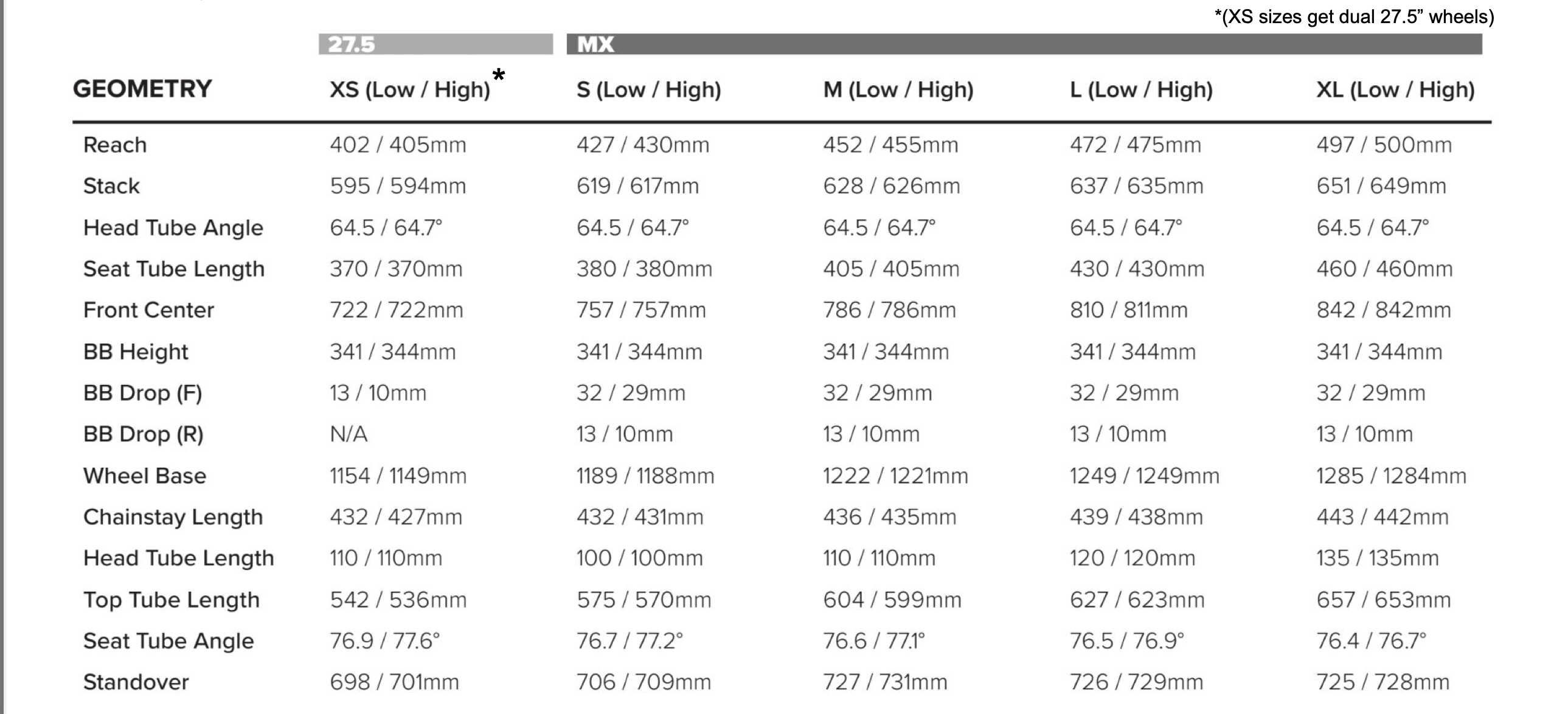 2022 santa cruz bronson v4 geometry.png