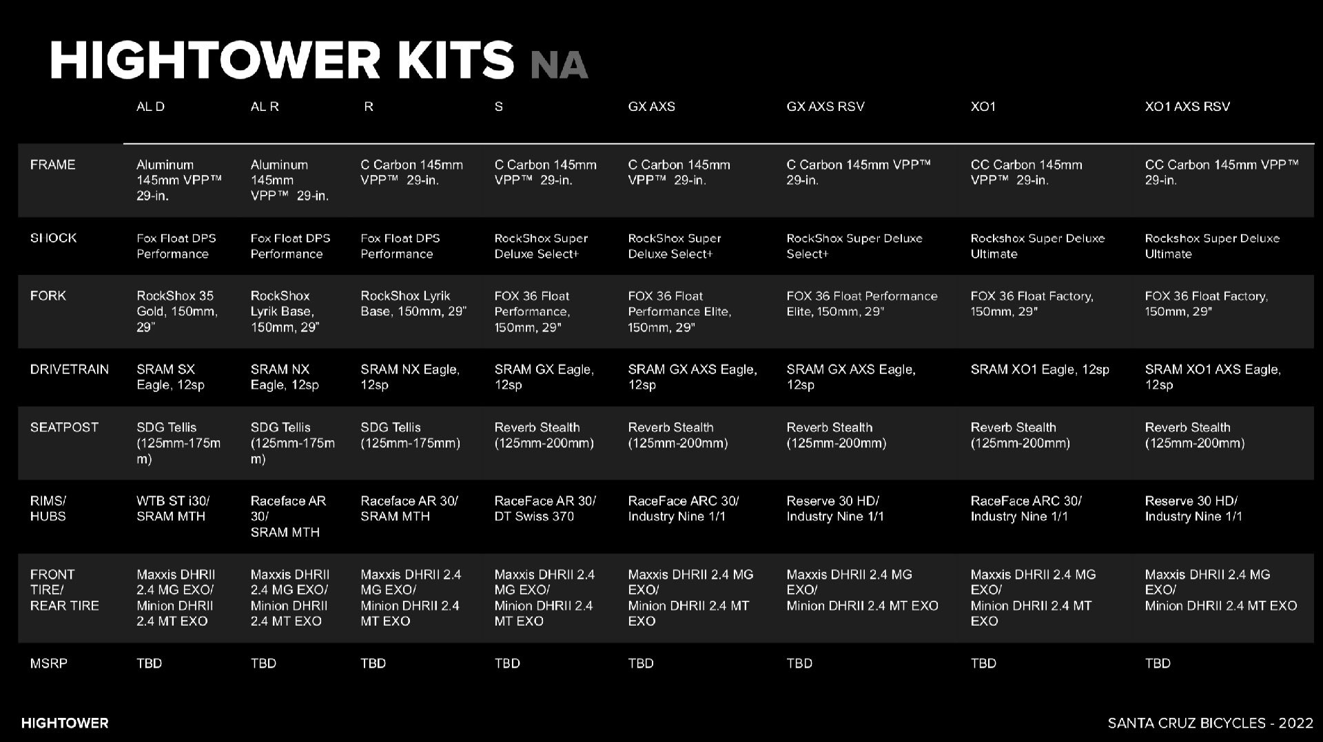 2022 santa cruz hightower build kits