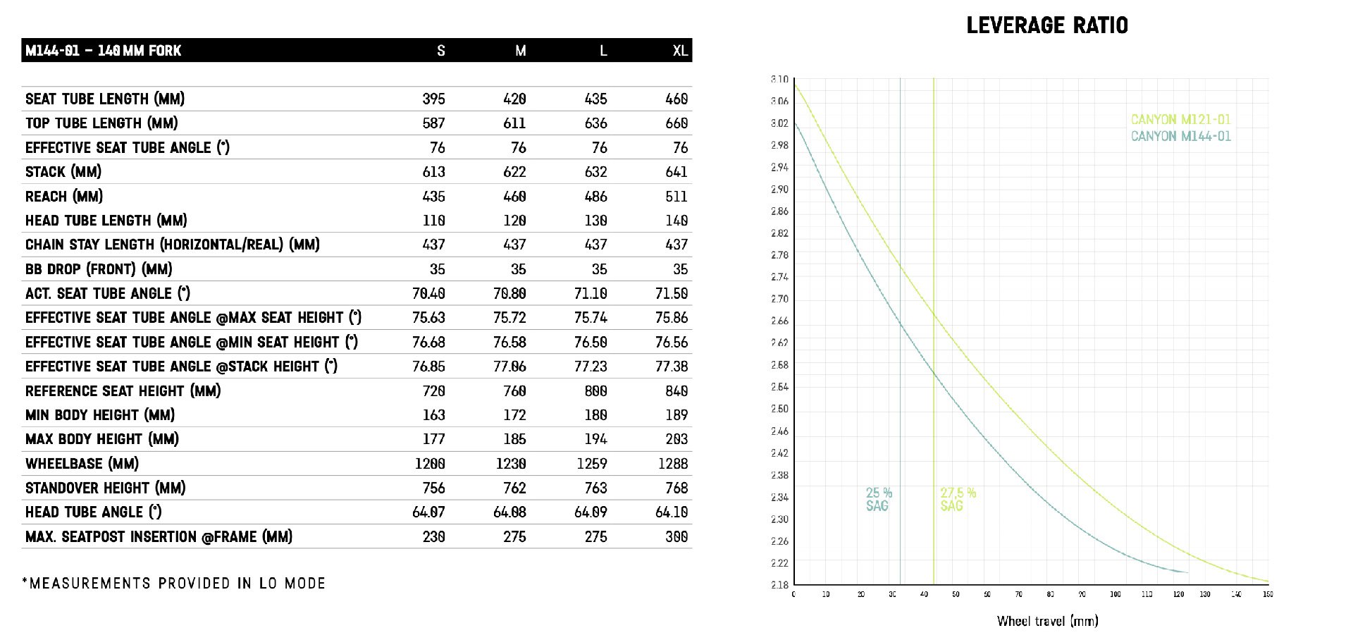 2022 spectral 125 geometry and leverage graph.jpg