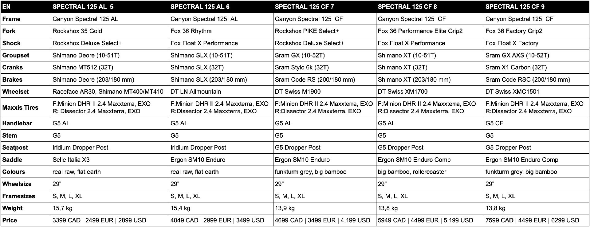 2022 spectral 125 spec.jpg