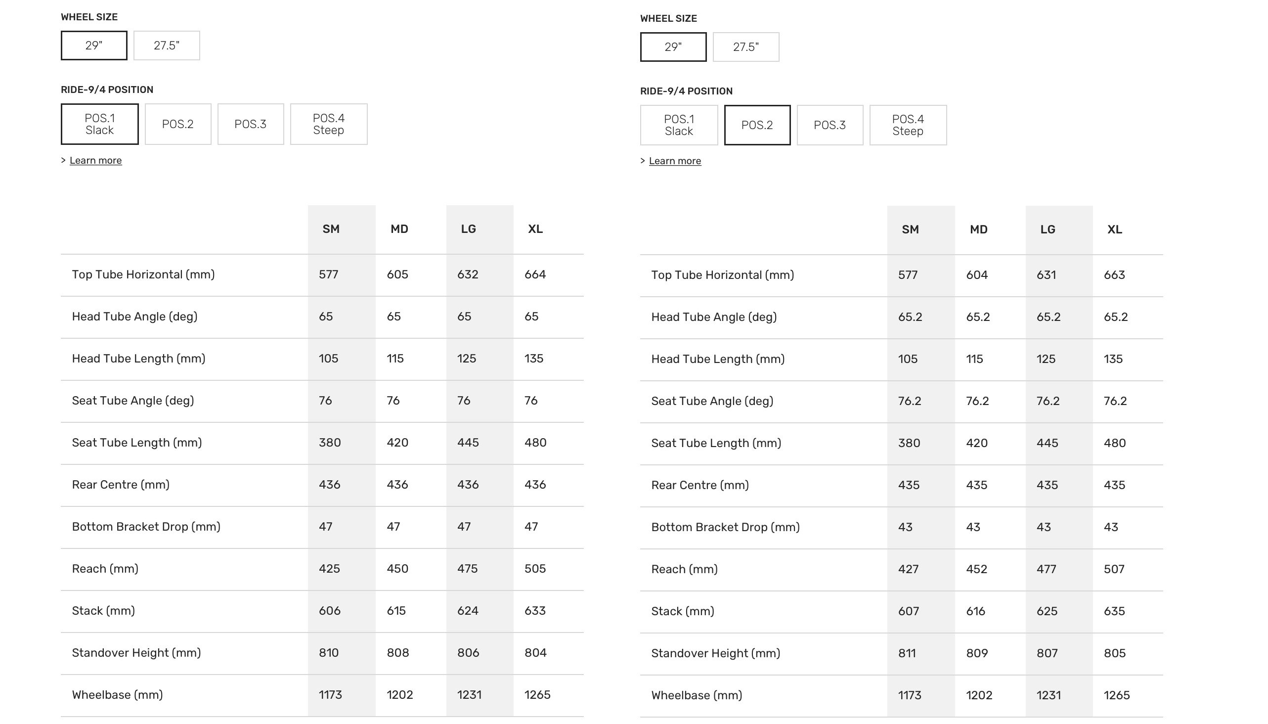 Rocky mountain best sale element size chart