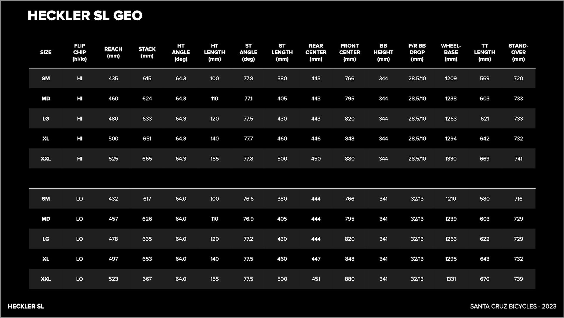 2024 Santa Cruz Heckler SL Geometry