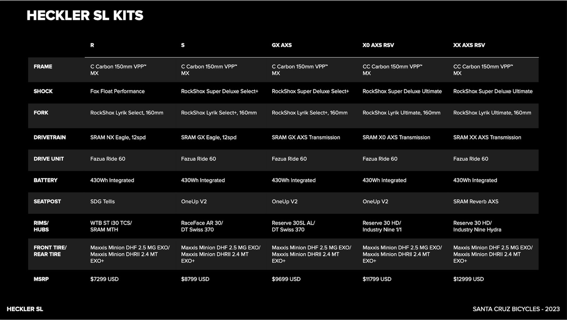 2024 Santa Cruz Heckler SL build kits