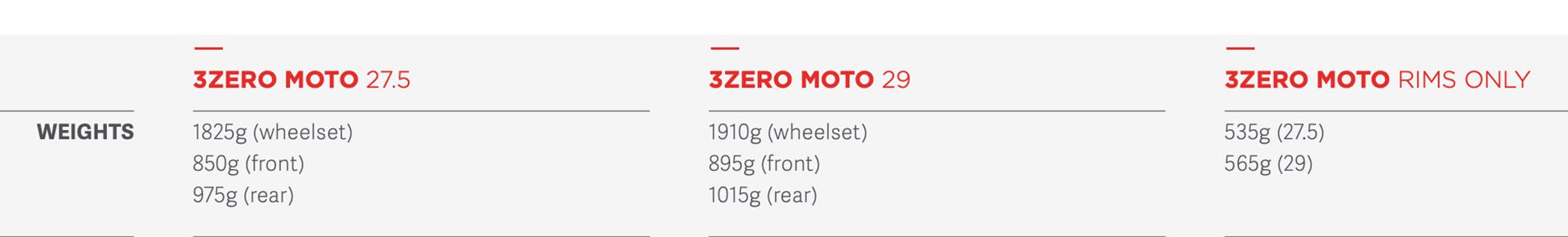 3moto_weights.jpg