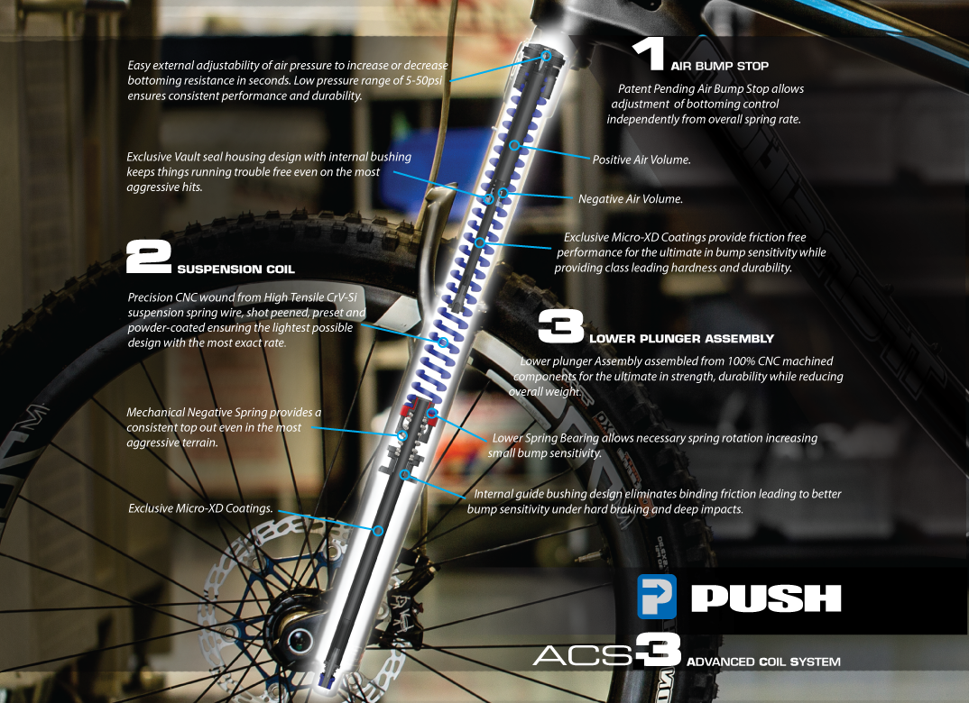 ACS3 INFO GRAPH.png
