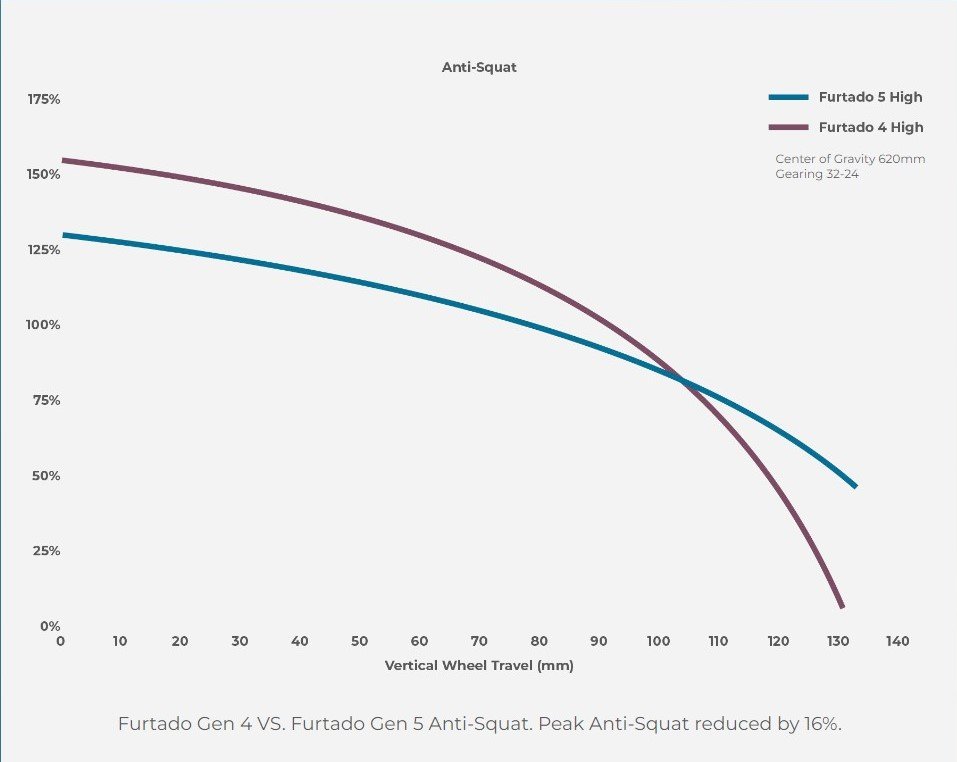 Juliana Furtado Anti Squat Chart