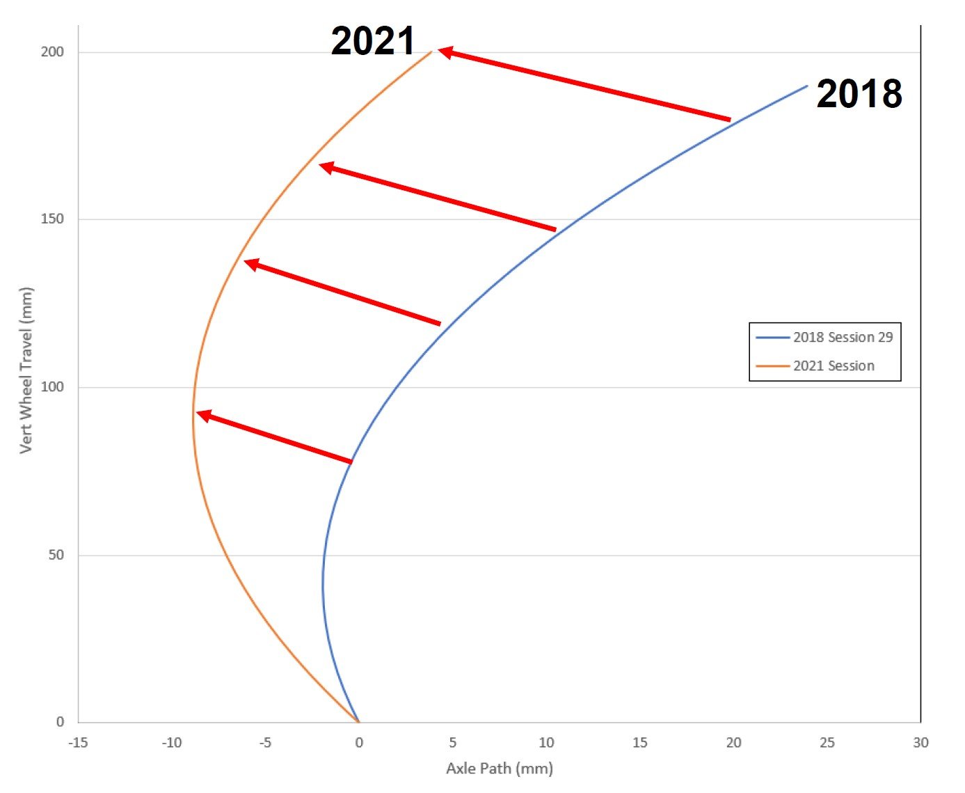 Axle Path 2022.jpg