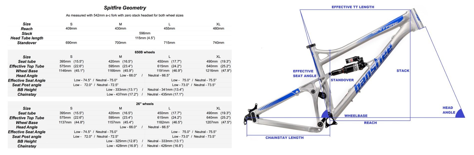 MinMax YOUR Mountain Bike Dave's Banshee Spitfire V2