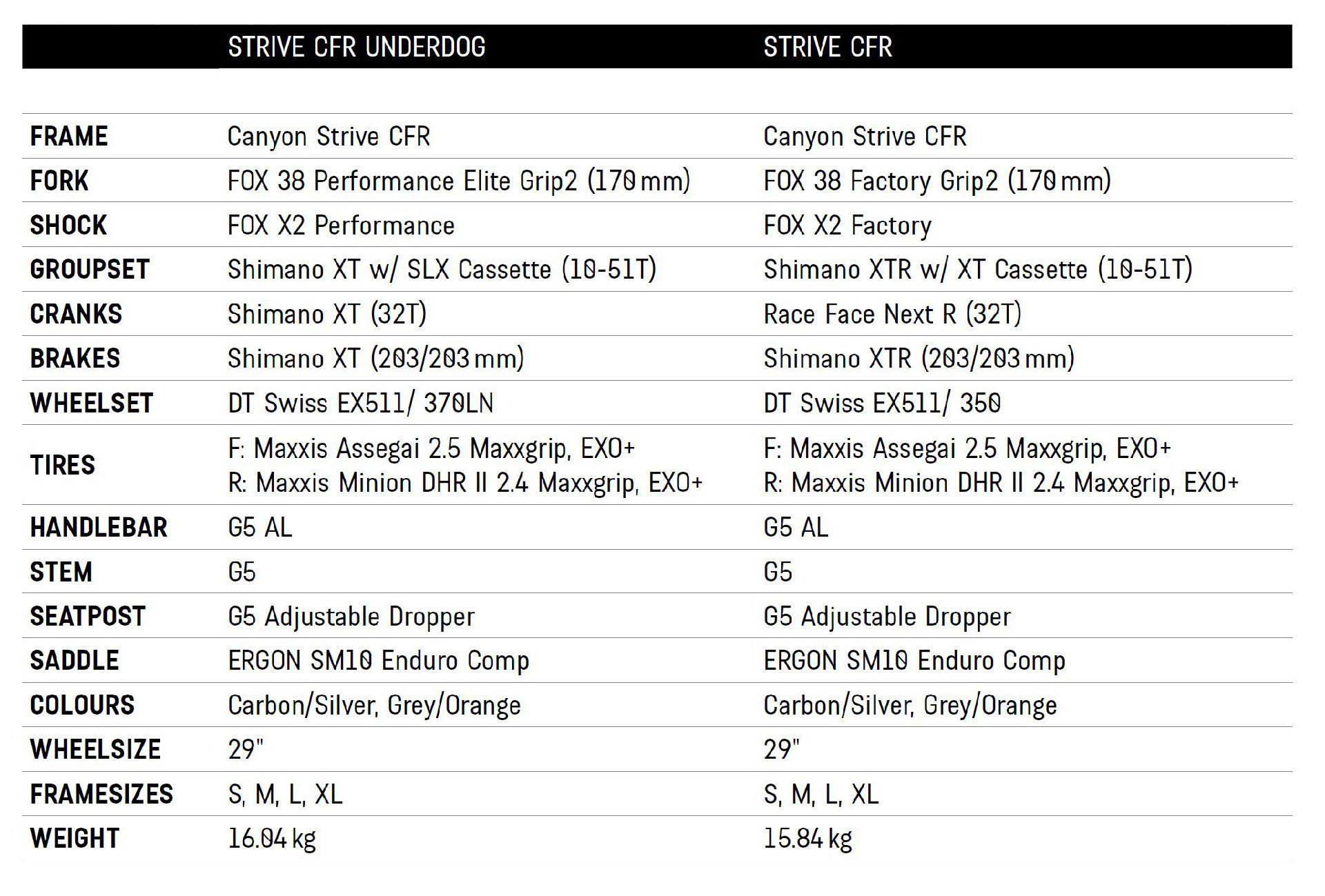 G5 Enduro Stem