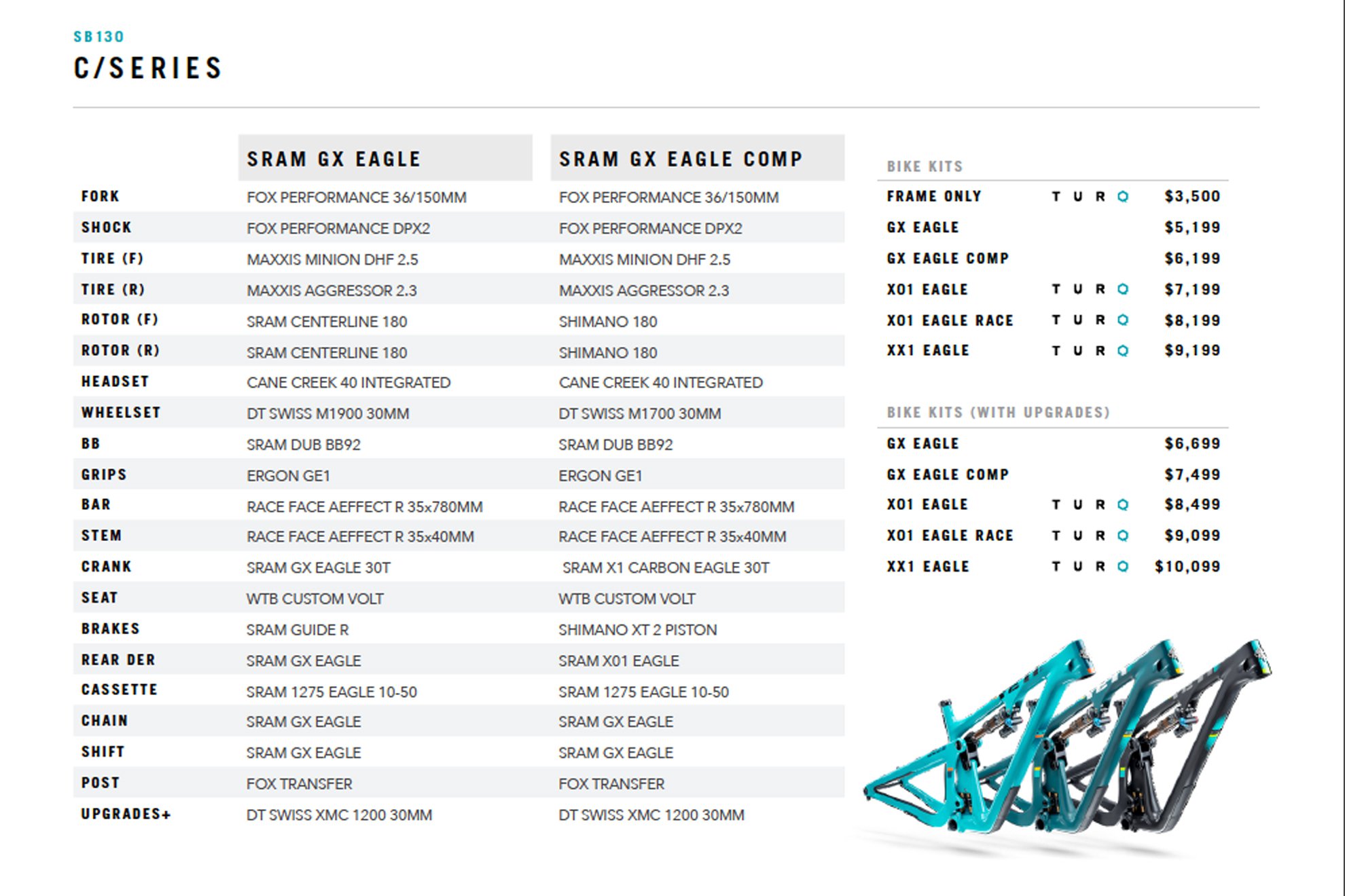 Yeti sb130 sale size chart