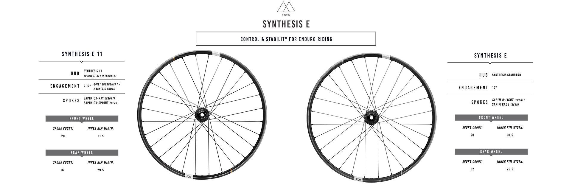 Crankbrothers Synthesis Wheels - A Reboot