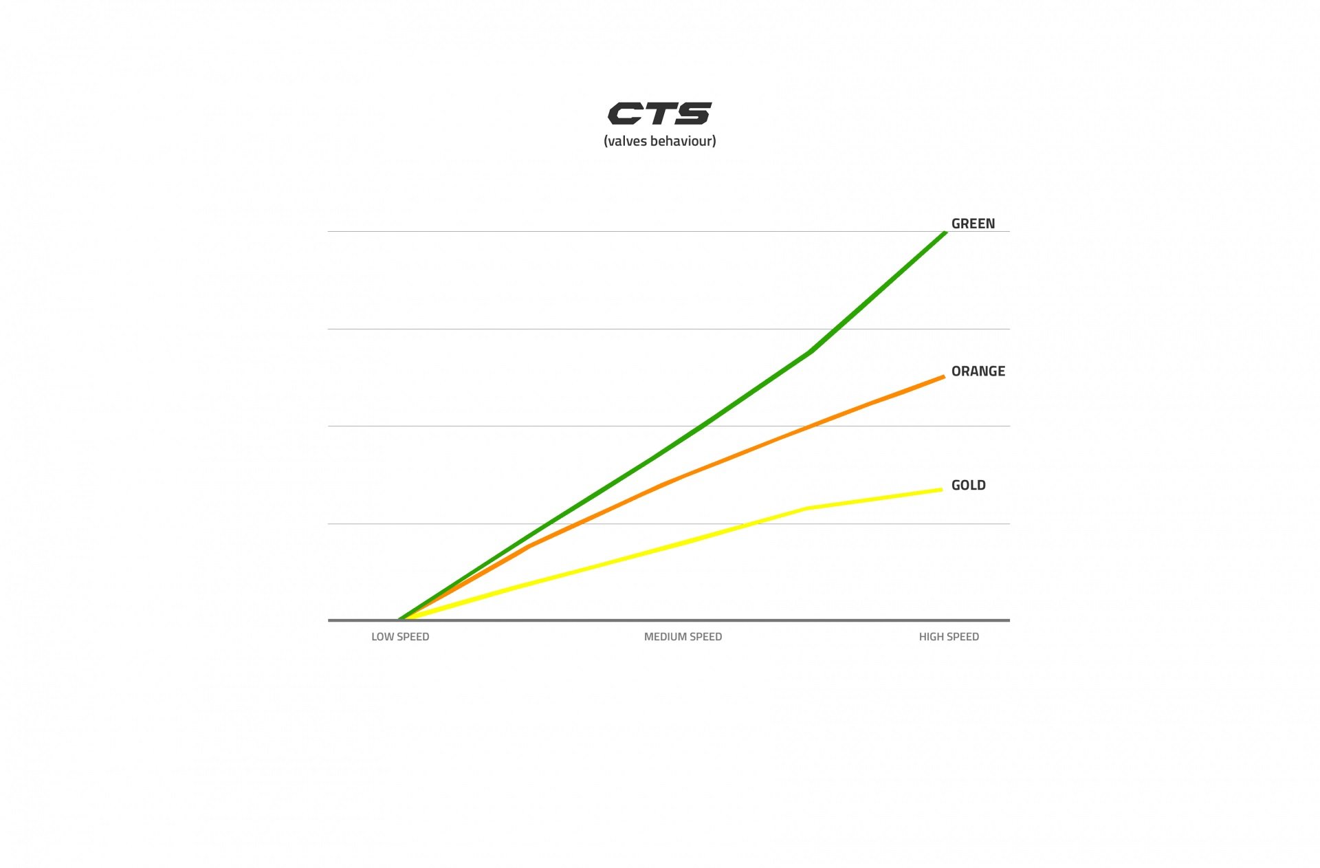 Suspension Tech: How does high speed compression damping differ