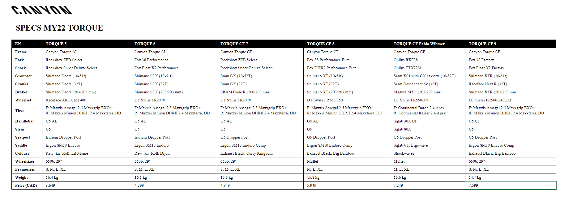 Canyon Pricing and Specs.png