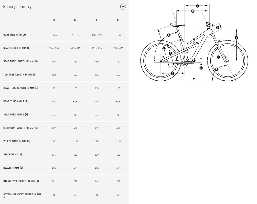 Canyon spectral sizing new arrivals