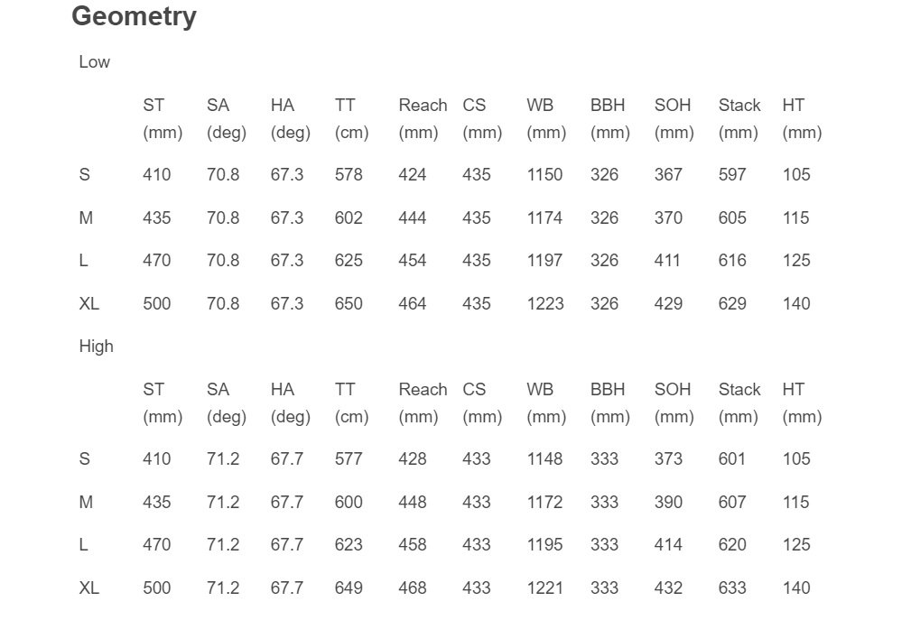 Devinci bike size outlet chart