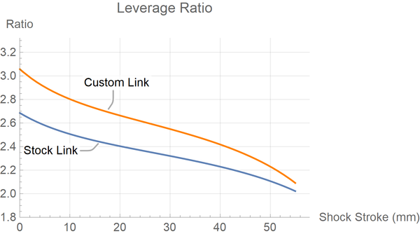 DruidLeverage_600x600.png