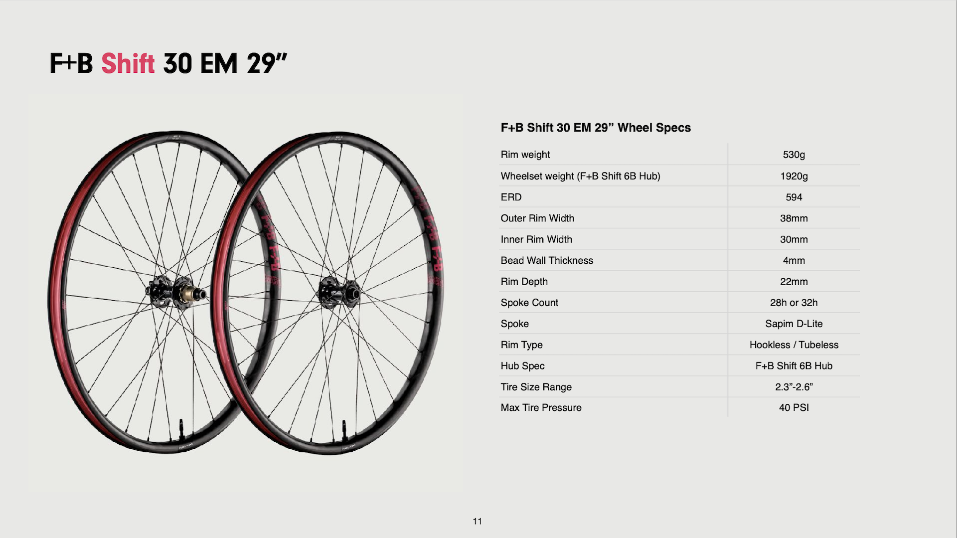 Forge+Bond Shift AM wheels