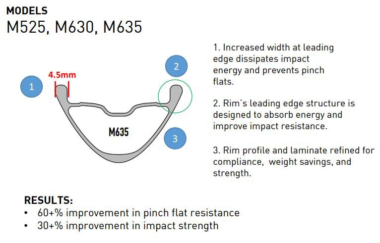 enve m635