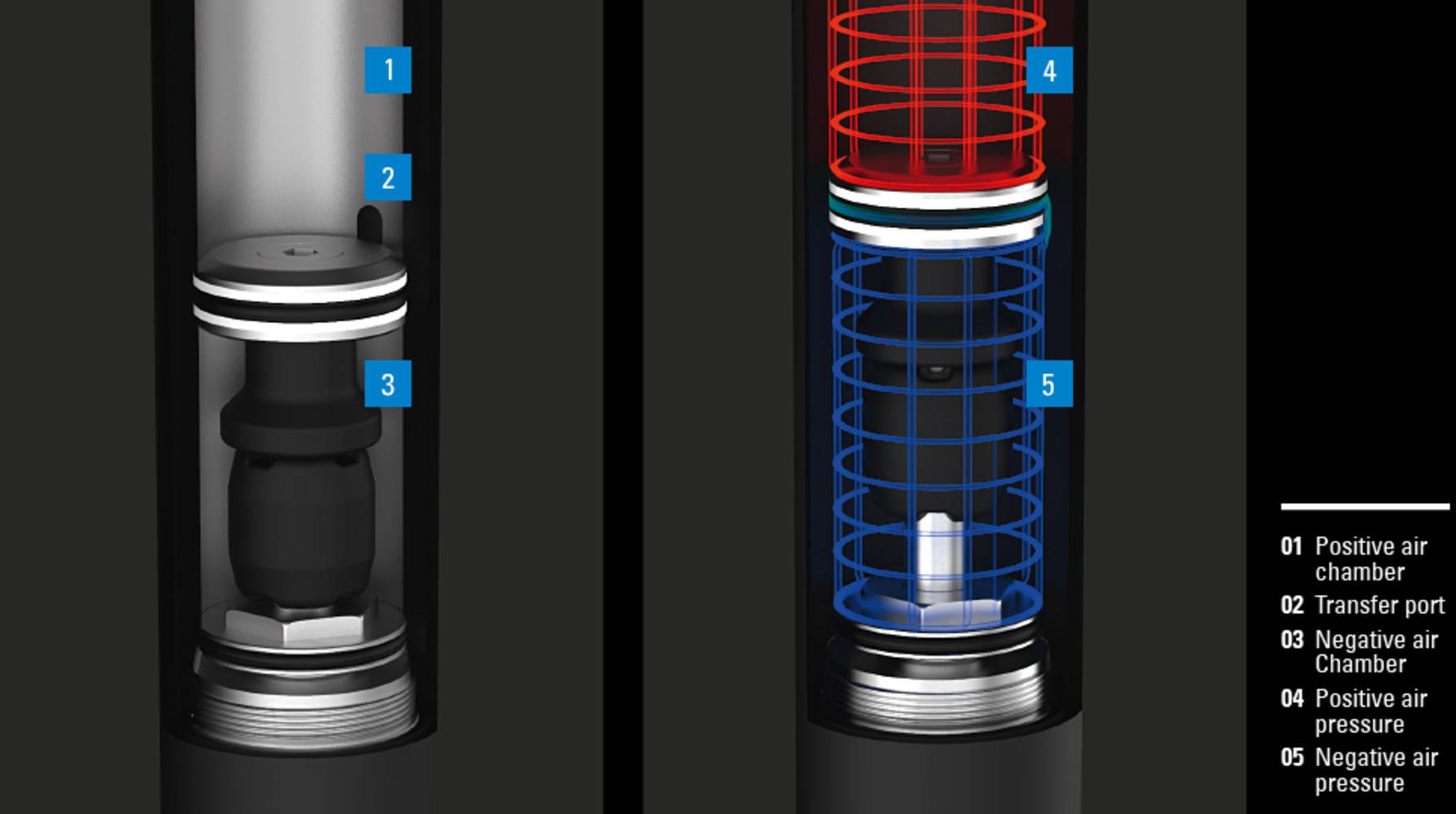 EQ Air Spring Diagram