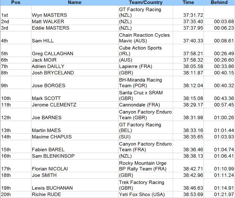 EWS Pro Men List.jpg