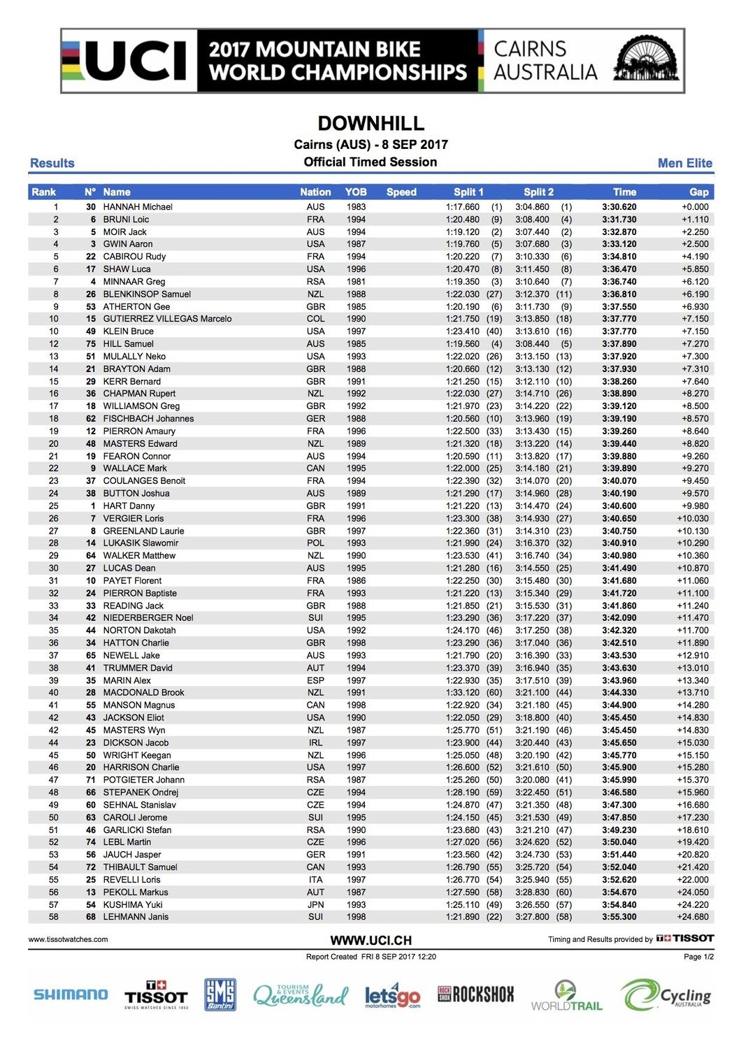 Elite Men 1.jpg
