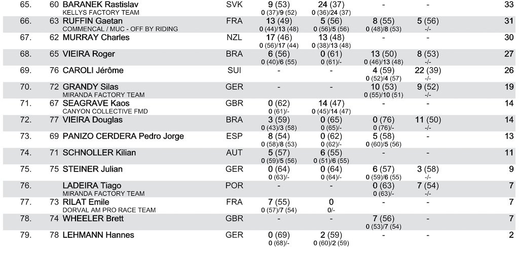 Elite Men Overall 5.jpg