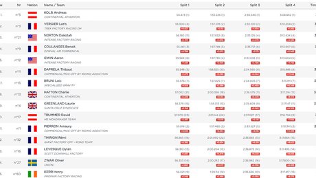 Elite Men Qual 1