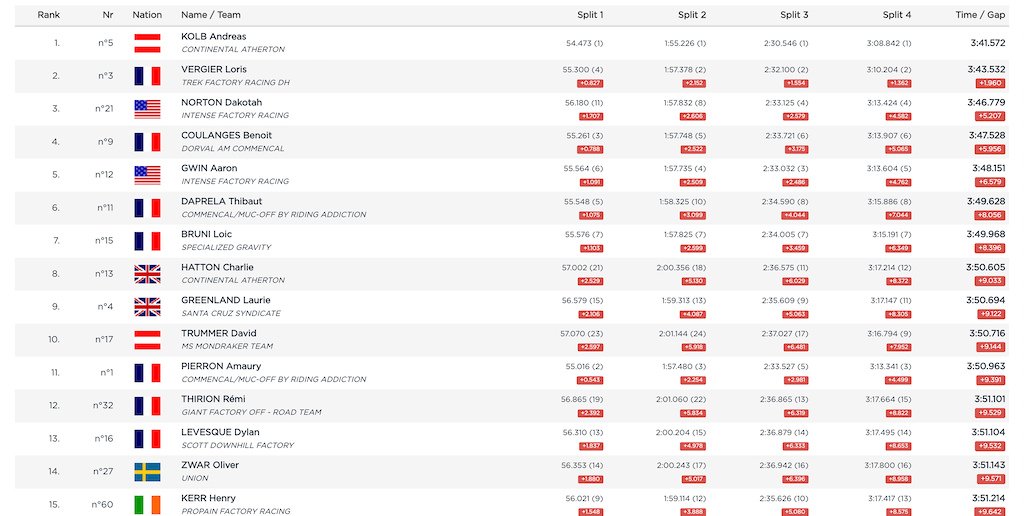 Elite Men Qual 1